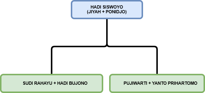 hadisiswoyo