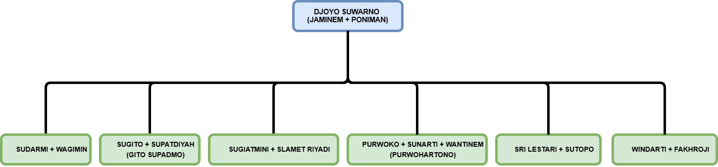 joyosuwarno