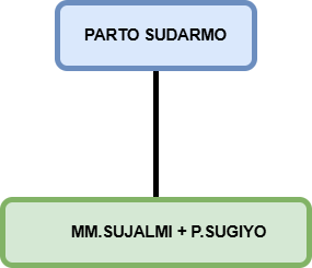 partosudarmo